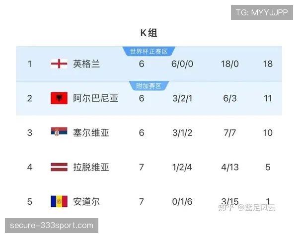 2026世界杯最新赛制出线规则 2026世界杯最新赛制出线规则